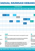 Jadual Imunisasi Kebangsaan